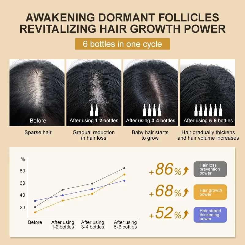 BB Collagen & Biotin Beard Growth